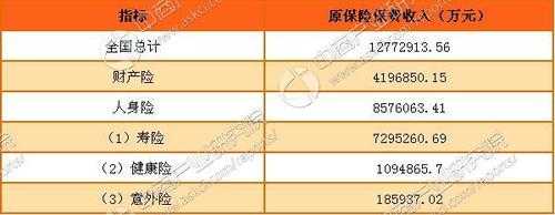 保险赔付保费收入（保险赔付保费收入包括哪些）-图1