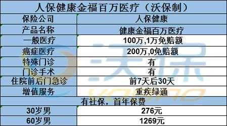 人保600万医疗（人保600万医疗险是不是真的）-图2