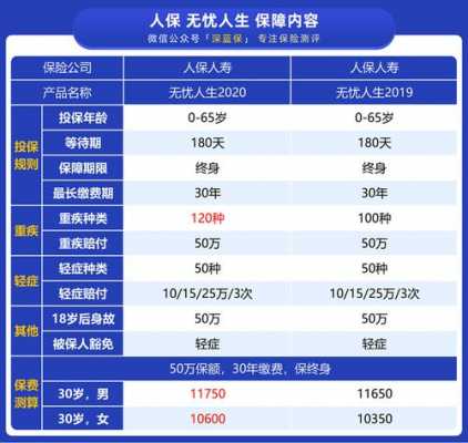 人保无忧人生和人保福（人保福和无忧人生2020区别）-图1