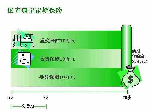 自动垫交保费出现时间（保费自动垫交有利有弊）-图1