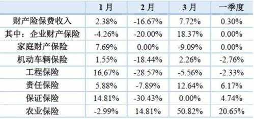 一季度保费收入（一季度保费收入计算公式）-图2