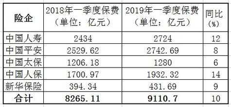 一季度保费收入（一季度保费收入计算公式）-图1