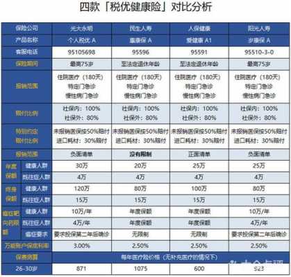 税优健康险人保（税优健康险报销比例）-图1