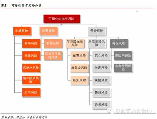 非寿险保费由哪些（非寿险保费由哪些因素构成）-图1