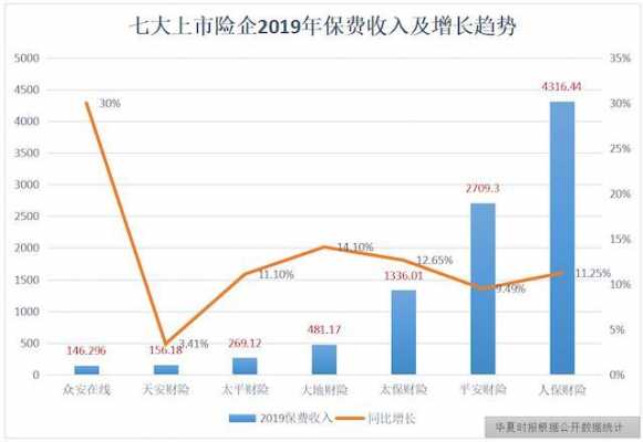 天安财产保险保费收入（天安财险保费规模）-图1