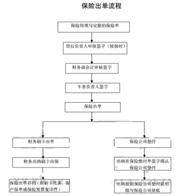 车险怎样才算结案（车险结案流程）-图3