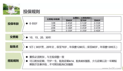 平安养老保险保费（平安养老保险保费多少）-图3