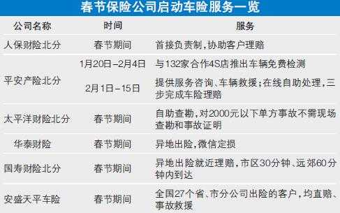 车险理赔信息报道（保险理赔信息报道）-图3