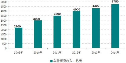 人保车险市场份额（中国人保车险市场份额）-图1