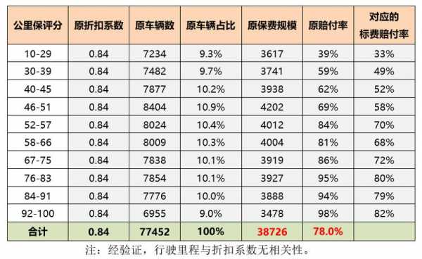 里程保费用（里程保可以投资吗）-图1