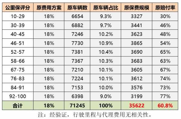 里程保费用（里程保可以投资吗）-图3