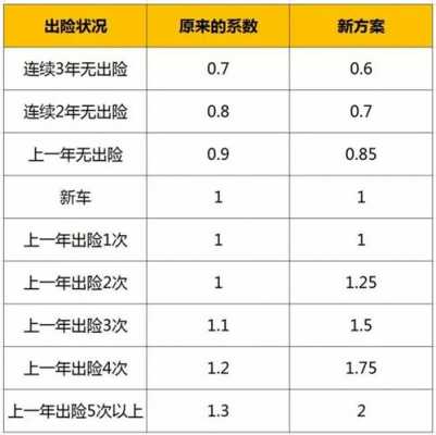 车险退点是怎么算的（车险退点30点是多少）-图1