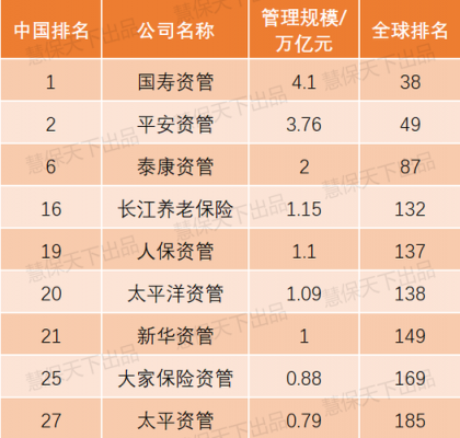 包含人保5年排名的词条-图1