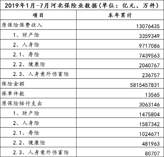 唐山保费收入（唐山保险缴费比例）-图2