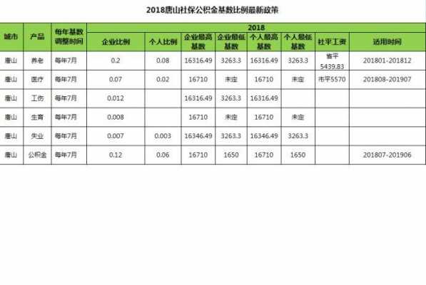 唐山保费收入（唐山保险缴费比例）-图3