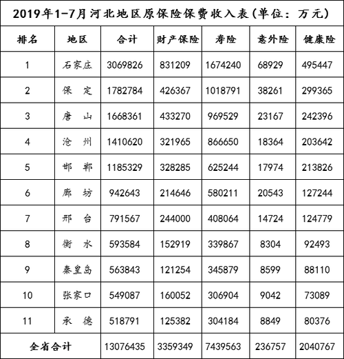 唐山保费收入（唐山保险缴费比例）-图1