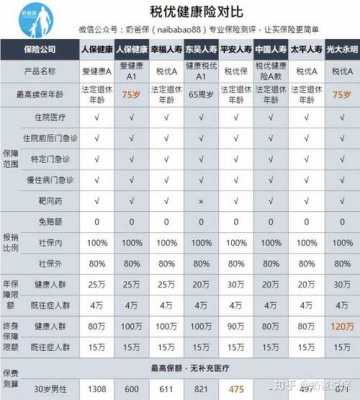 税优健康险保费（税优健康险一年交多少钱）-图2