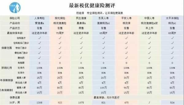 税优健康险保费（税优健康险一年交多少钱）-图1