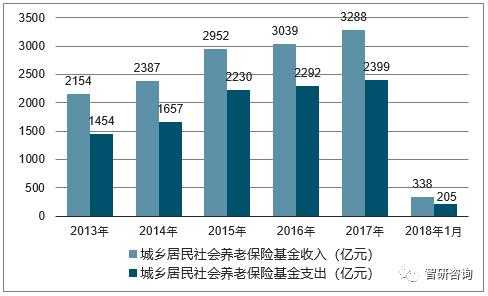 社保费变动情况分析（社保费调研）-图1