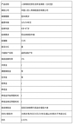 人保优享（人保优享生活年金保险分红型）-图2