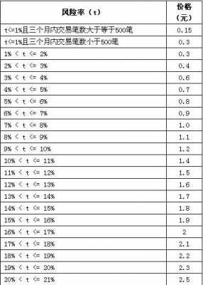 运保费标准（运保费怎么填）-图3