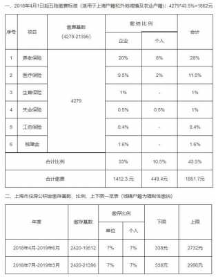 上海欠缴社保费单位（上海欠缴社保费单位有补偿吗）-图3