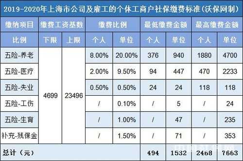 上海欠缴社保费单位（上海欠缴社保费单位有补偿吗）-图1