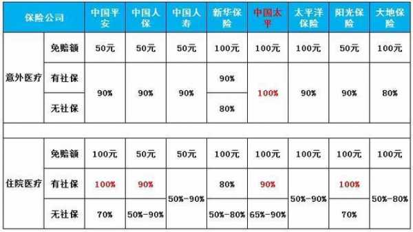 各保险公司学平险保费（学平险每个保险公司都一样吗?）-图3