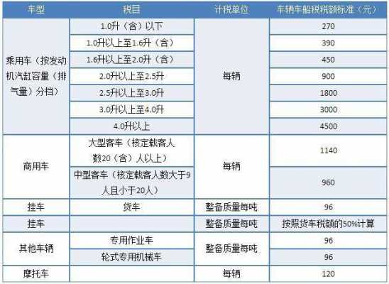 人保车险保单车船税（人保车船税每年都要交吗）-图2