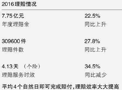 保险理赔金额大于保费（理赔金额是否大于1万）-图2