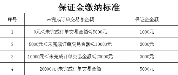 个人保证金的合法性（个人保证金是什么意思）-图1