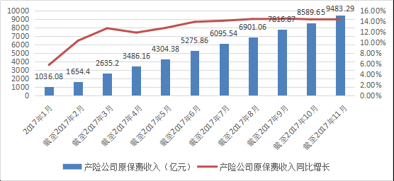 保费环比增长率（保费环比增长率怎么算）-图2