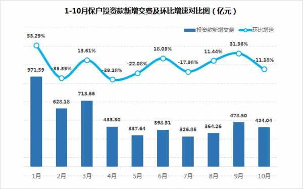 保费环比增长率（保费环比增长率怎么算）-图3