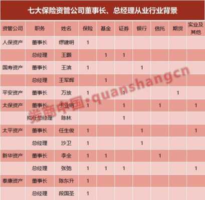 中国人保资管公司招聘（中国人保资管公司招聘信息）-图2