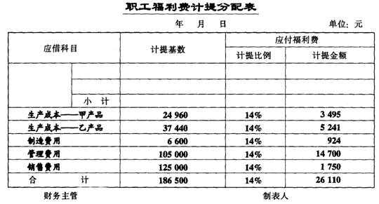 环保费申报（环保费怎么计提）-图2