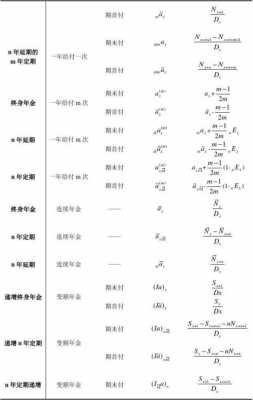 精算公平保费公式（保险精算收支相等原则）-图1