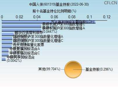 人保货币（人保资产持仓债券踩雷,大砍估值70%）-图1