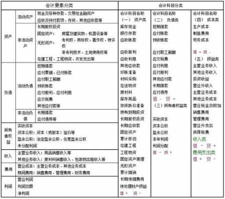 担保费怎么入账处理（担保费计入哪个会计科目）-图3