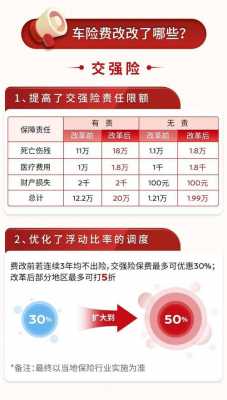 商业车险费改的意义（如何应对车辆商业保险的费改）-图3