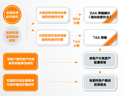 中国人保的投资渠道（人保投资了哪些项目）-图1