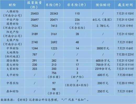 7月15日车险会涨么（7月1日车辆保险费是不是上调?）-图1