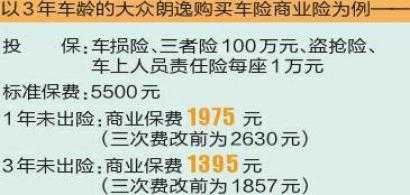 四川车险一次费改（2020年车险费改手续费问题）-图3