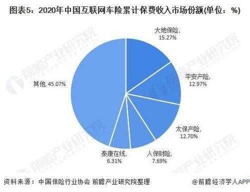 互联网车险市场现状（互联网车险市场现状调查）-图2