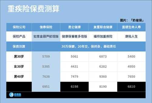 健康保额和保费计算（健康险保费）-图3