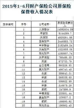 保险公司全保费（保险公司保费收入会计分录）-图1