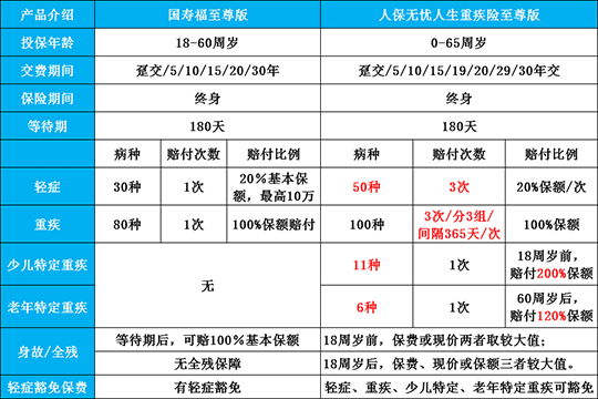 人保无忧人生和（人保无忧人生和人寿国寿福哪个好）-图1