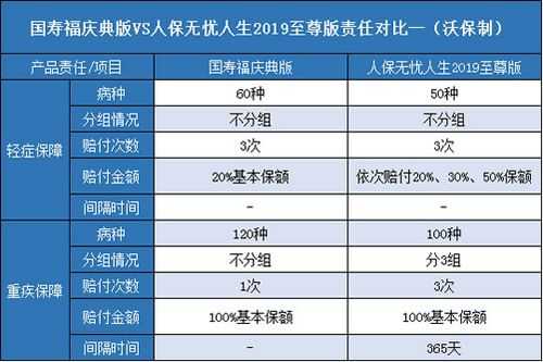 人保无忧人生和（人保无忧人生和人寿国寿福哪个好）-图3