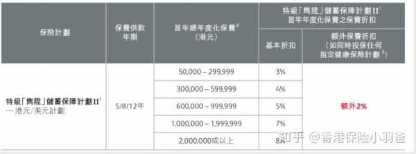 api年度标标准保费（年度化标准保费api全称）-图1