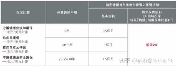 api年度标标准保费（年度化标准保费api全称）-图3