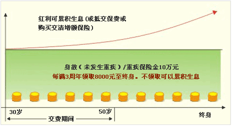 平安保险自留保费（平安保险保费会自动扣除吗）-图2